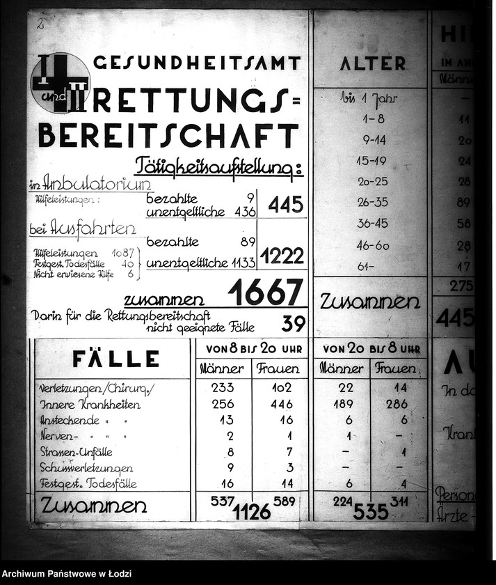 Obraz 6 z jednostki "Gesundheitsamt. Rettungsbereitschaft"