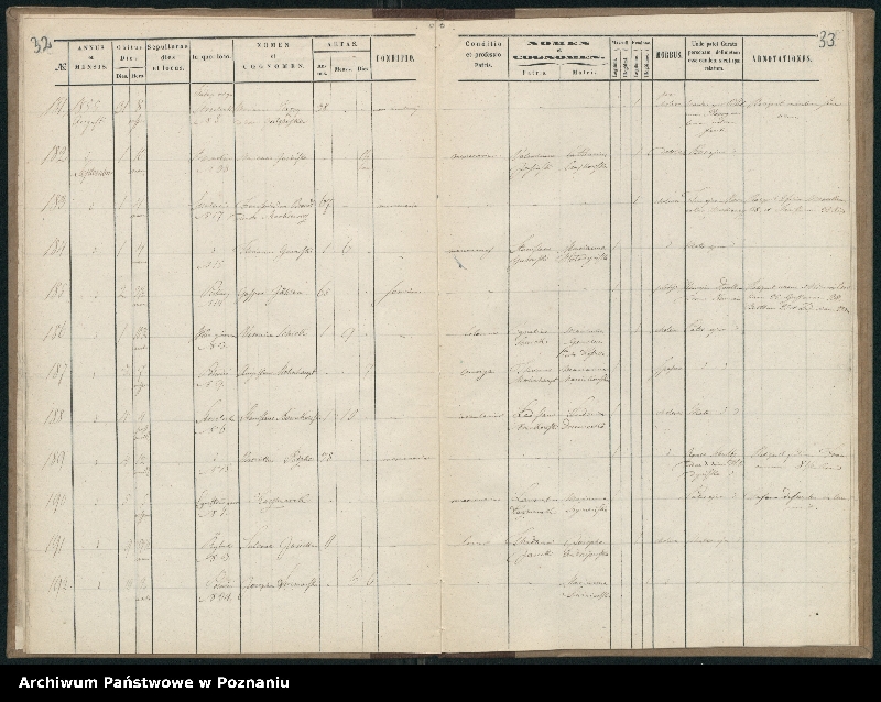 Obraz 19 z jednostki "Księga zgonów"