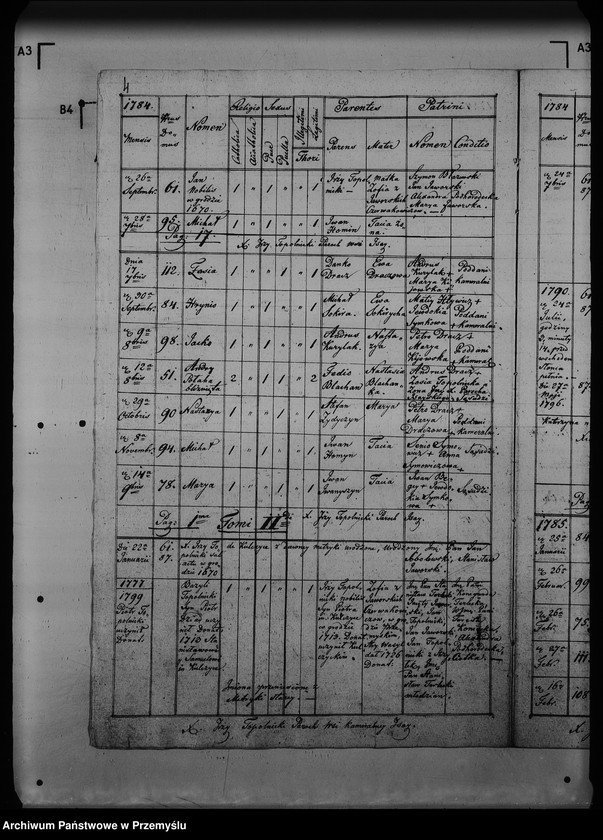 image.from.unit.number "[Kopie ksiąg metrykalnych parafii Isaje (dekanat Rozłucz)]"