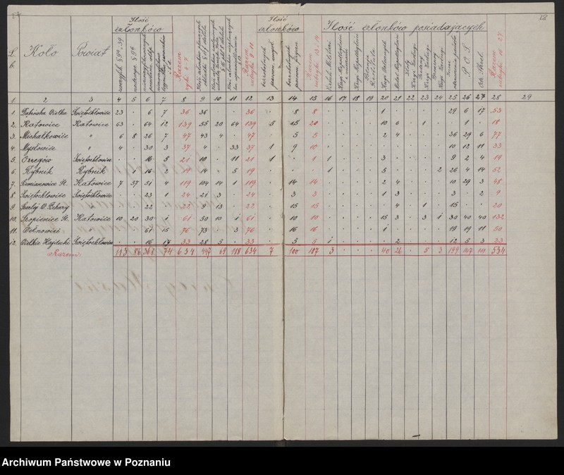 image.from.unit.number "Statystyka Związku Weteranów Powstań Narodowych. Okręg Poznański, Pomorski, Śląski."