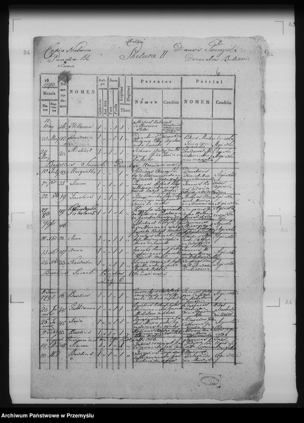 Obraz 10 z jednostki "[Kopie ksiąg metrykalnych parafii Bełz z filiami Prusinów, Tuszków, Witków (dekanat Bełz)]"