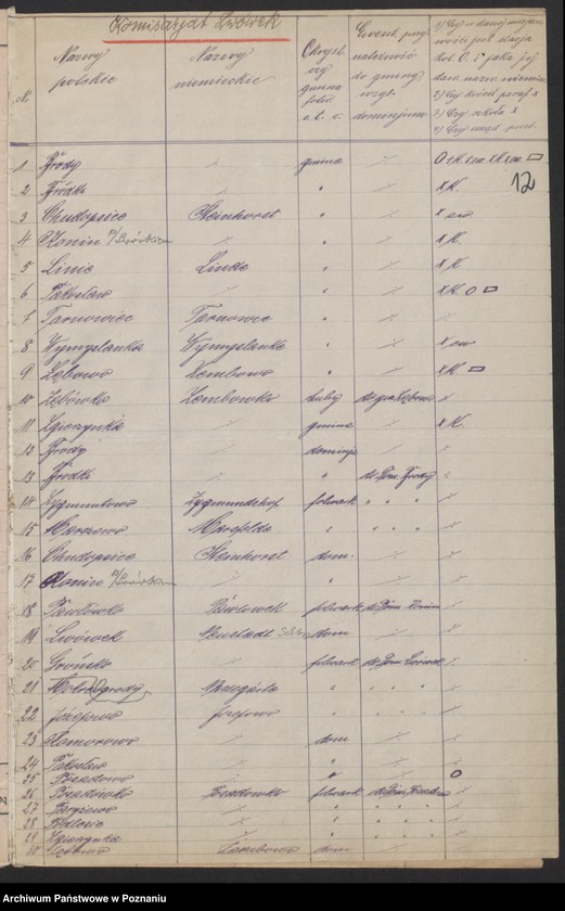 Obraz 13 z jednostki "[Materiały dotyczące spisu miejscowości powiatu nowotomyskiego]"