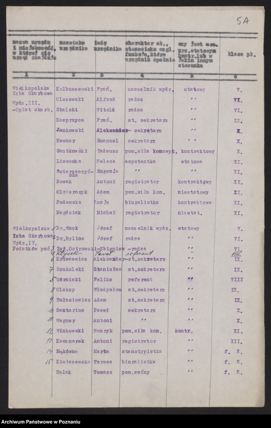 Obraz 8 z jednostki "[Spisy urzędników skarbowych zatrudnionych w urzędach skarbowych Wielkopolskiej Izby Skarbowej]"