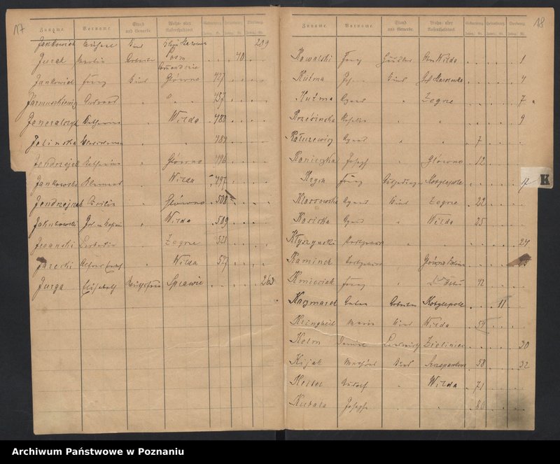 image.from.unit.number "Spis alfabetyczny urodzeń, małżeństw, zgonów"