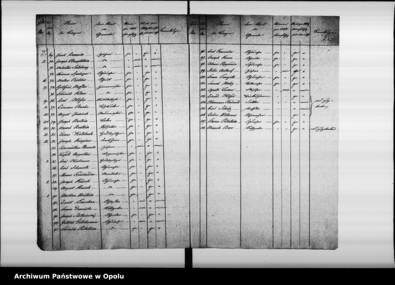 image.from.unit.number "Acta des Magistrats zu Oppeln betreffend die Stadtverordneten-Wahl bei der Stadt Oppeln pro 1839/40"