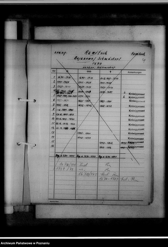 Obraz 8 z jednostki "Bücherverzeichnis [kościelne księgi wyznań: ewangelickiego i katolickiego z powiatu rawickiego]"