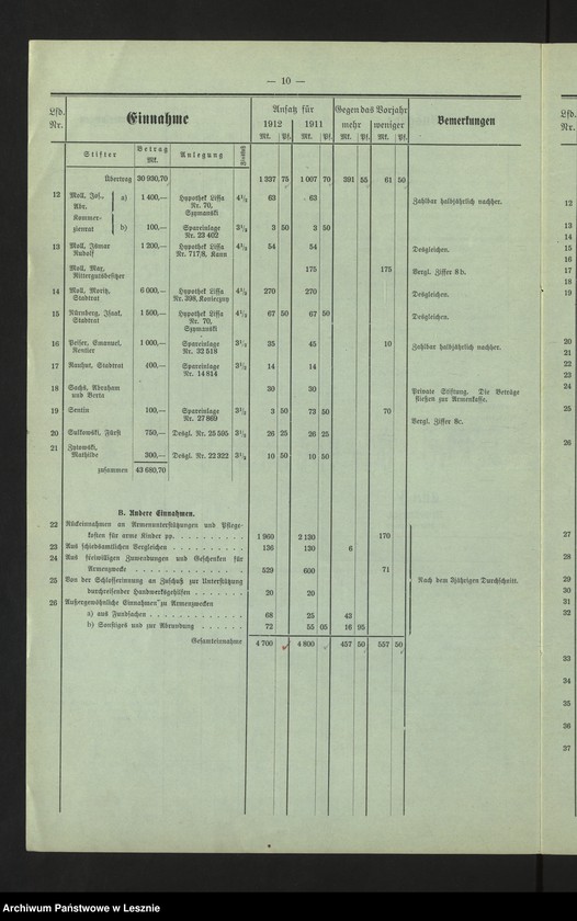Obraz 13 z jednostki "[Stadthaushalt von Lissa]"