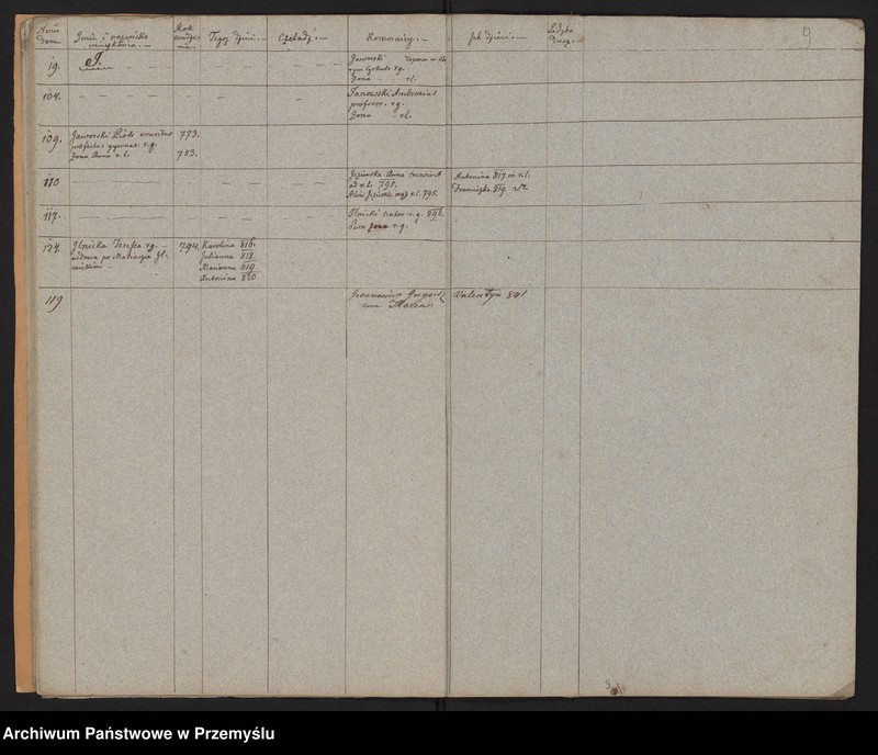 image.from.unit.number "[Spis parafian - Miasto]"