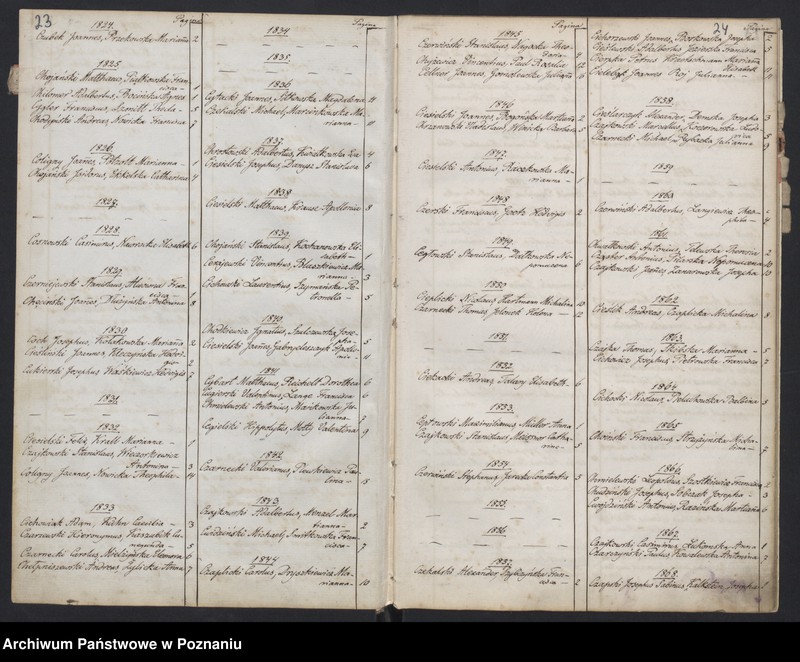 Obraz 16 z jednostki "Indeks małżeństw"