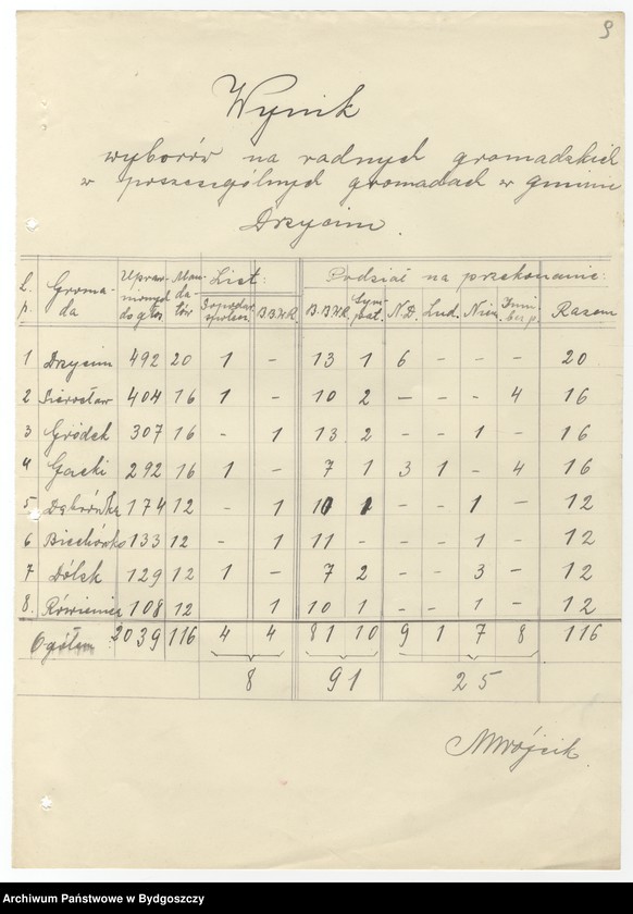 image.from.unit.number "Wybory gminne w Drzycimiu"