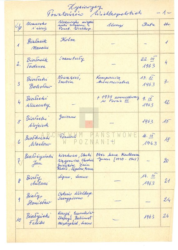 Obraz 6 z jednostki "Życiorysy powstańców wielkopolskich: B - tom lll /Białasik Marcin - Błoch Stanisław/."