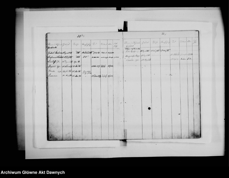 image.from.unit.number "Chrześć. - mennonicka Gmina Kiernica - Lwów; Galicja (zabór austriacki). Familien Matrikel Buch [...] [Księga rodzin gminy menonickiej Kiernica - Lwów]*."