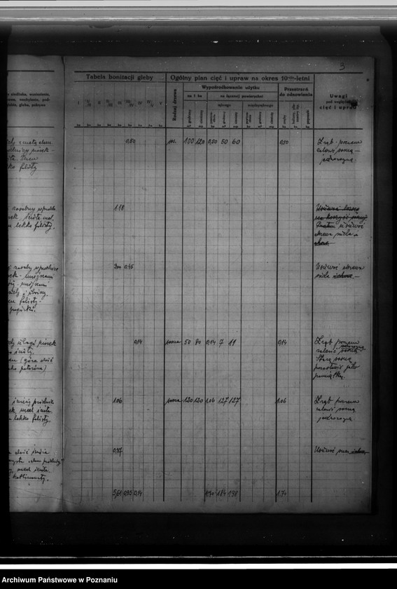 Obraz 7 z jednostki "Majętność leśna Gustawa Hahnscha w gminie Złotkowie powiat poznański program urządzania gospodarstwa leśnego na lata 1929-1939"