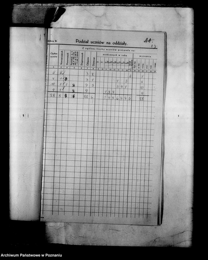 Obraz 18 z jednostki "Prywatna Szkoła Powszechna z niemieckim językiem nauczania- Kościan"