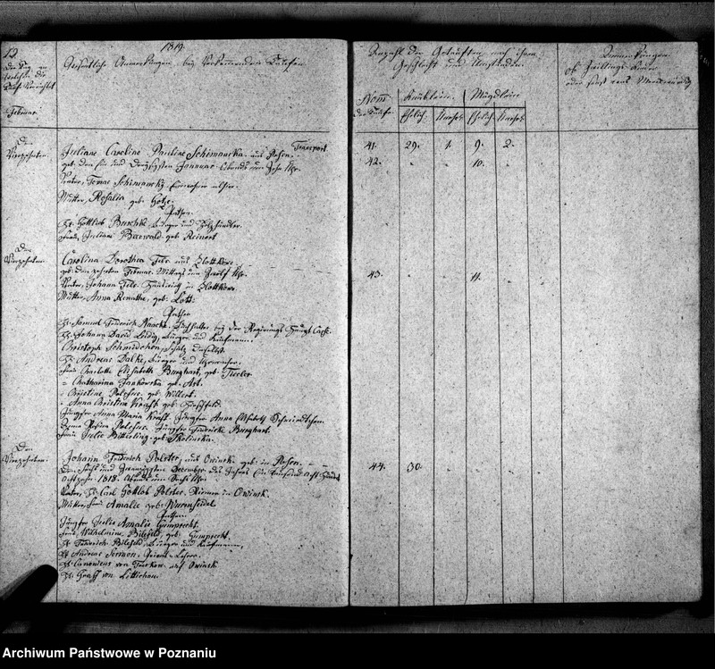 Obraz 15 z jednostki "Duplikat der Getauften, Getrauten, Verstorbenen"