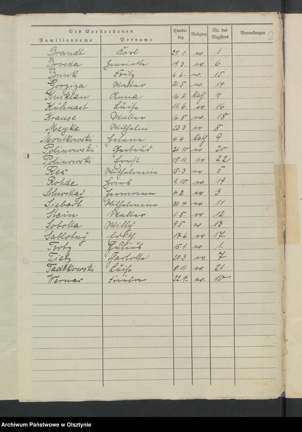 image.from.unit.number "Sterbe-Neben-Register Nr 1-21"