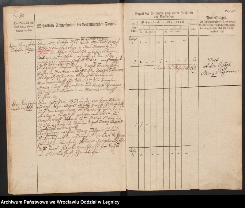 image.from.unit.number "Tauf, Trauungs und Begrabnisbuch der Katolischen Kirche zu Prausnitz"