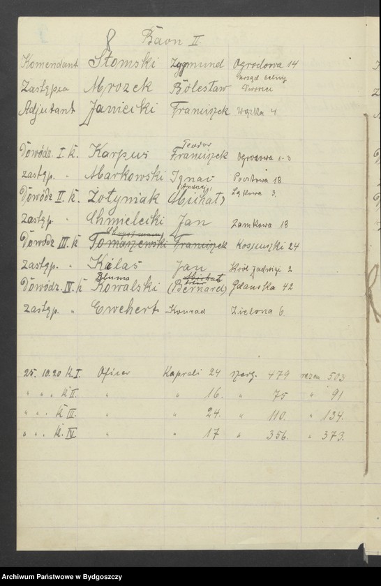 image.from.unit.number "[Imienny spis członków Zachodniej Straży Obywatelskiej na powiat Tczew, skład Sztabu, baonów, kompanii, komisji]"