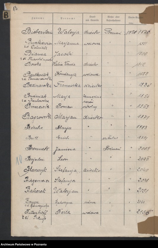 Obraz 15 z jednostki "Spis alfabetyczny zgonów za 1921"