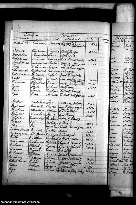 Obraz 10 z jednostki "Statystyka zakładów przemysłowych"