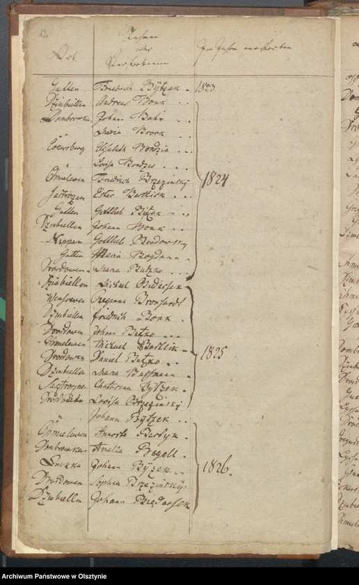 Obraz 13 z jednostki "Alphabetisches Sterberegister"