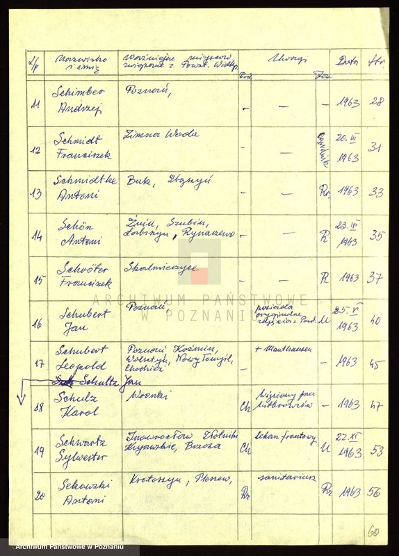 Obraz 8 z jednostki "Życiorysy powstańców wielkopolskich: S - tom l /Saberniak Tomasz - Sieradzki Piotr/."