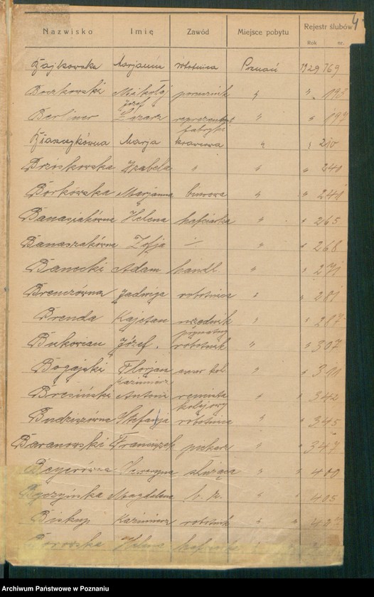 Obraz 6 z jednostki "Spis alfabetyczny małżeństw za 1929"