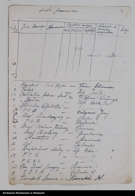 image.from.unit.number "Komitet Miejski Polskiej Parii Robotniczej w Mrągowie: protokoły z posiedzeń, zebrań aktywu miejskiego, sprawozdania. Protokoły z zebrań Kół miejskich PPR miasta Mrągowa: Państwowa Centrala Handlowa, KP PPR Milicji Obywatelskiej, "Odbudowa", Odlewnia Warsztatów Mechanicznych, Państwowa Fabryka Wyrobów Drzewnych, Powiatowy Urząd Bezpieczeństwa Publicznego, Samopomoc Chłopska"