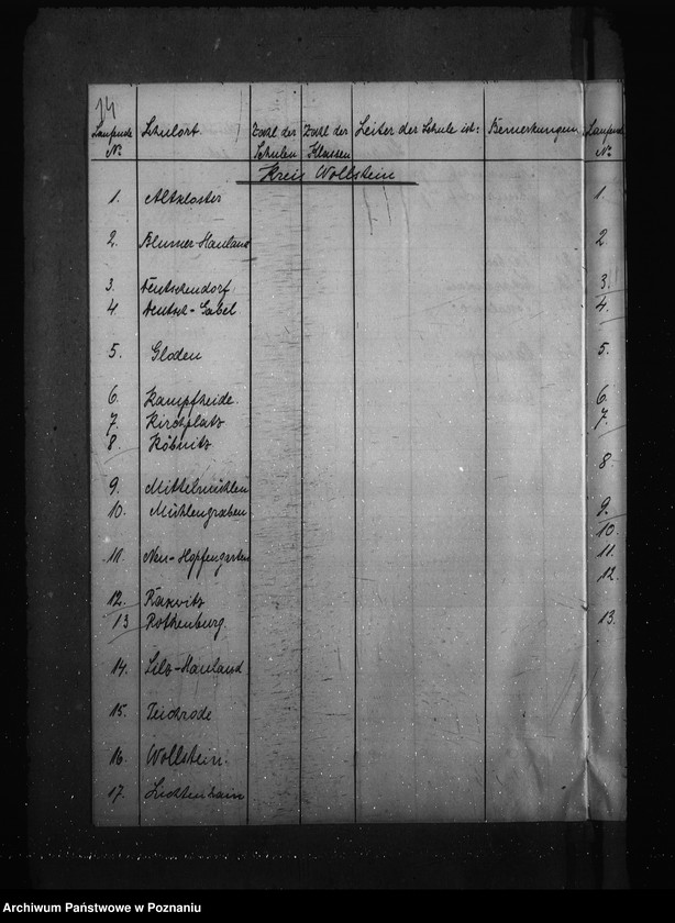 Obraz 18 z jednostki "Vorzeichnis der im Regierungsbezirk Posen vorhandenen Volksschulen"