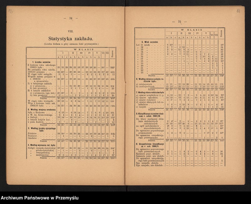 image.from.unit.number "IV Sprawozdanie dyrektora c.k. gimnazjum V. w Krakowie za rok szkolny 1909/10"