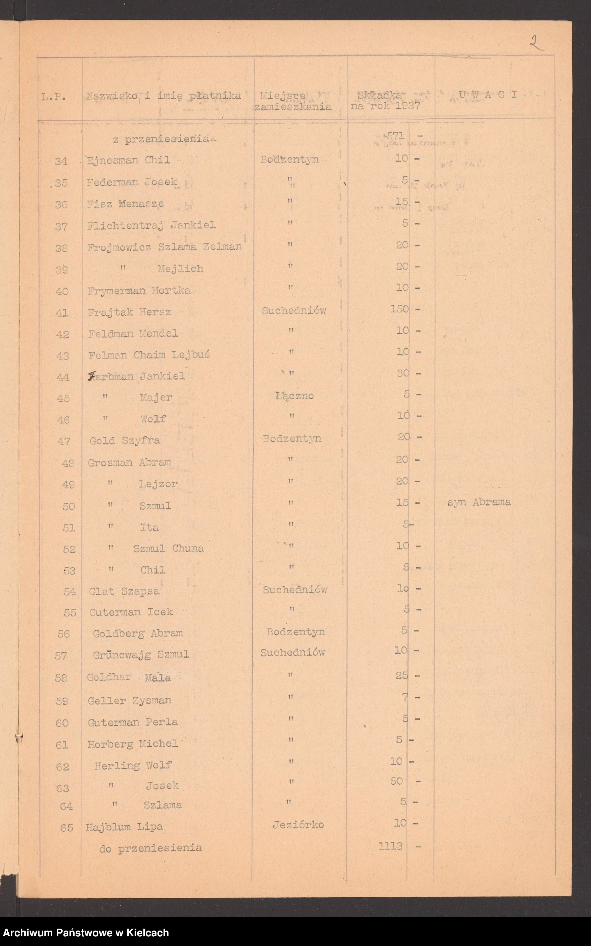 Skan z jednostki: Lista składek gminy wyznaniowej żydowskiej w Bodzentynie na 1937 r