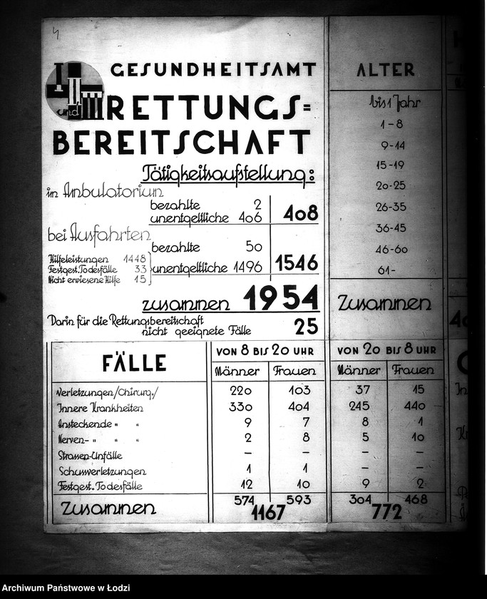 Obraz 10 z jednostki "Gesundheitsamt. Rettungsbereitschaft"