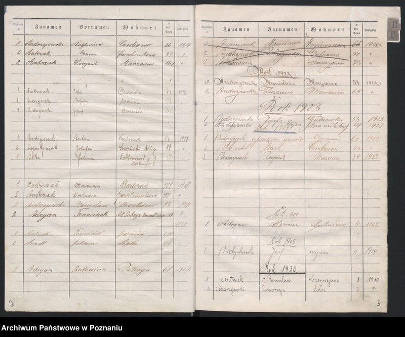 image.from.unit.number "Alphabetische Liste zum Sterbe-Register für dieJahre 1906 bis 1932"