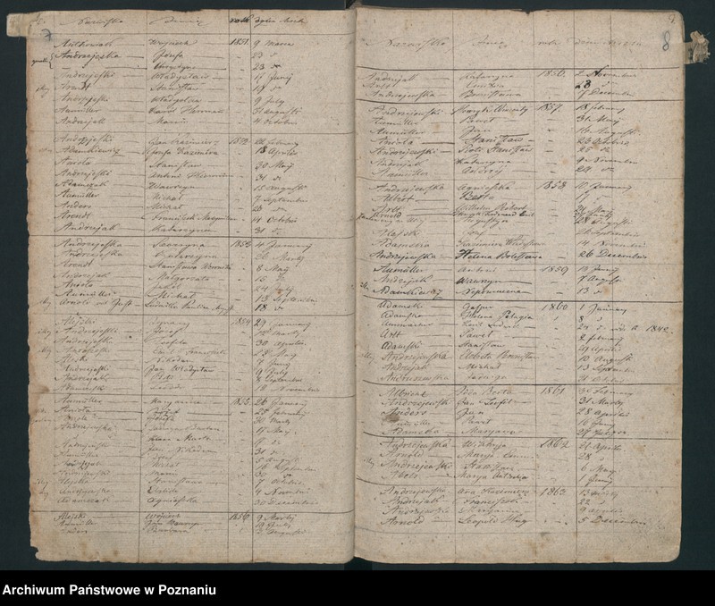 Obraz 7 z jednostki "Indeks urodzeń"