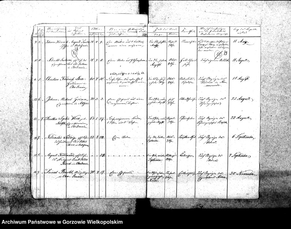 image.from.unit.number "Duplikate der Kirchenbücher von der Parochie Genninsch Warthebruch: Alt Gennin (Jeninek), Unter Gennin (Podjenin), Ober Gennnin (Jeniniec), Spiegel (Poźrzadło), Blumenthal Kwiatkowice), Ludwigsthal (Trzęsów), Bergenhorst (Gorzębia), Haferwiese (Gosławka), Pyrehner Holländer (Pyrzanki), Gross Rehne (Rań)   ."