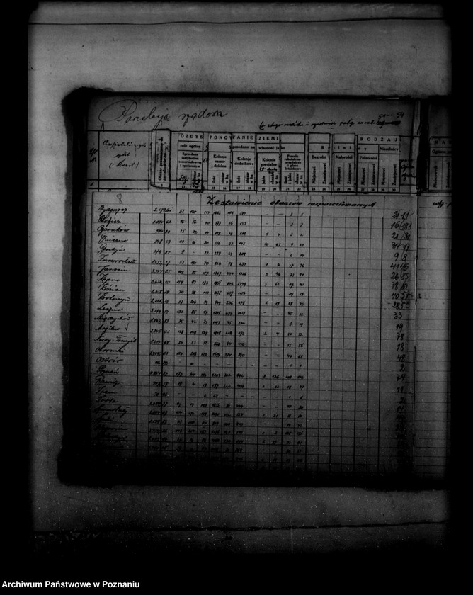 Obraz 12 z jednostki "Sprawy parcelacyjne zestawienie /wykaz/ parcelacji rządowej, prywatnej /z terenów powiatów- bydgoskiego, inowrocławskiego, szubińskiego, wyrzyskiego/"