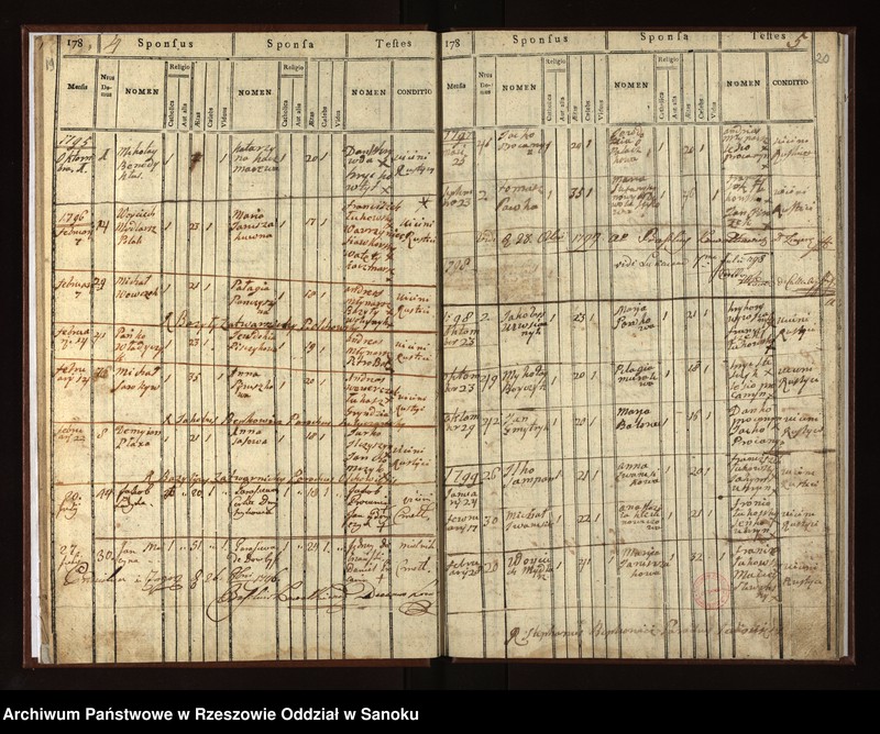 image.from.unit.number "Księga metrykalna małżeństw dla miejscowości Łukowe"