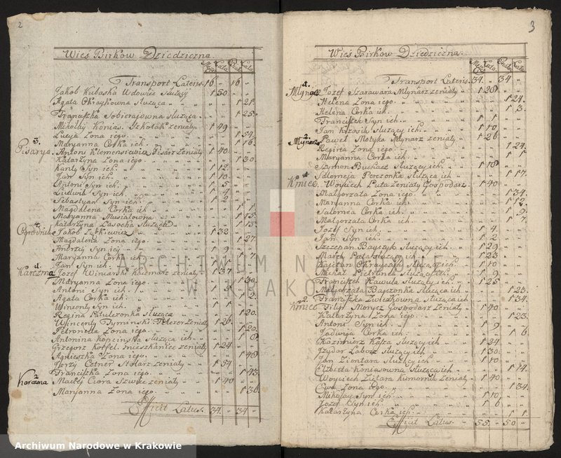 image.from.unit.number "Spisy ludności województwa krakowskiego z lat 1790-1791: I. Parafie powiatu proszowskiego na lit. B-N"
