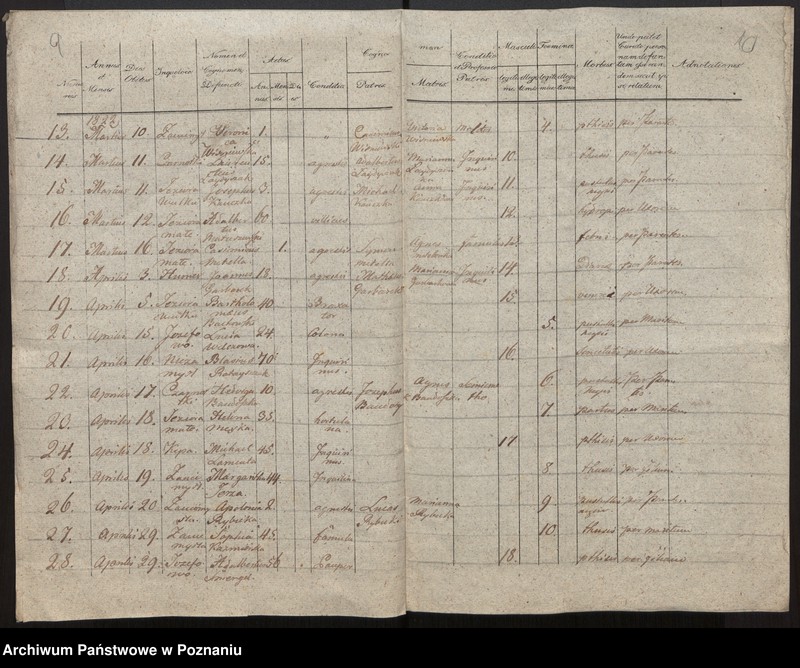 image.from.unit.number "Liber mortuorum"