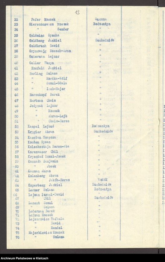 image.from.unit.number "Lista składek gminy wyznaniowej żydowskiej w Bodzentynie na 1934 r"