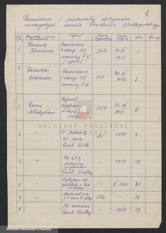 Obraz 6 z jednostki "Przemówienia i materiały dotyczące uroczystych rocznic powstania wielkopolskiego."