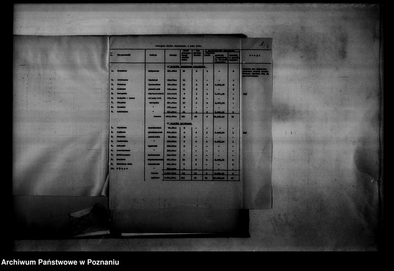 Obraz 8 z jednostki "Wykazy przyjętej służby folwarcznej oraz majątków rozparcelowanych"