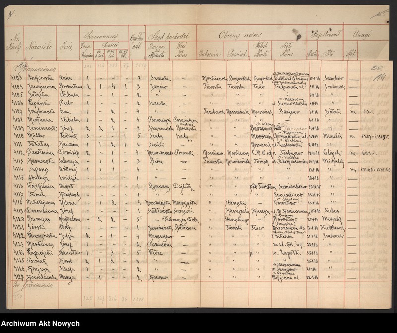 image.from.unit.number "Kowieńska gubernia. Spis wysiedlonych."