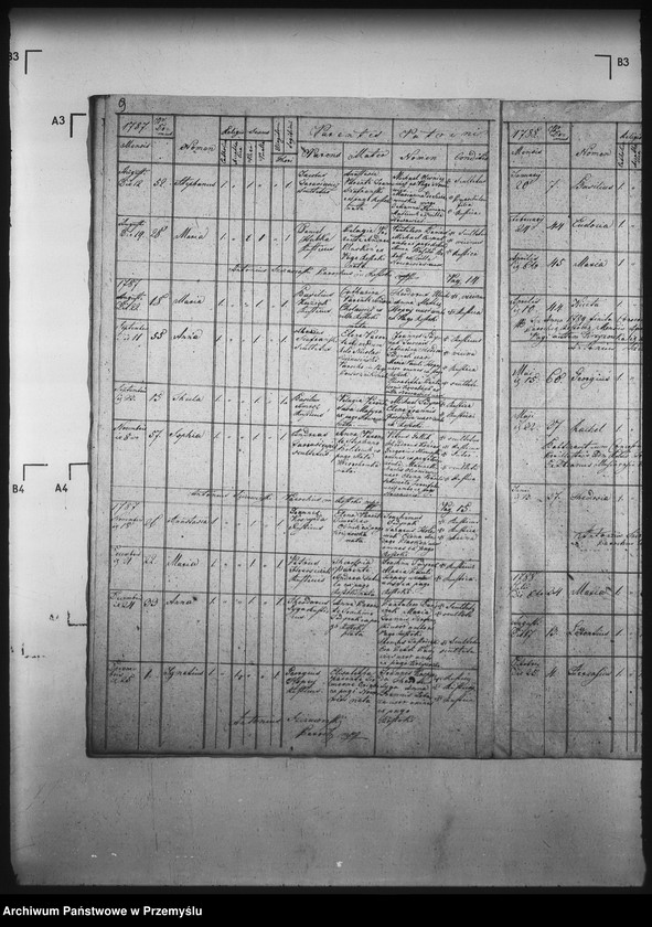 image.from.unit.number "[Kopie ksiąg metrykalnych parafii Roztoka Wielka z filią Krzyżówka (dekanat Muszyna)]"