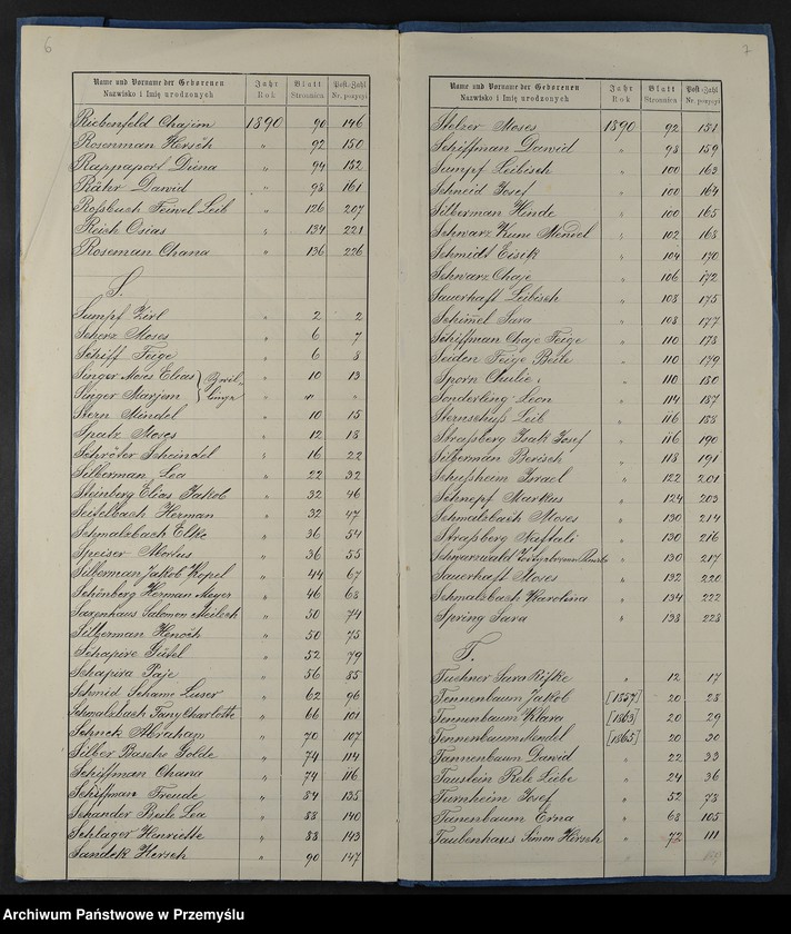 image.from.unit.number "Index zum Geburtsbuch-Duplicate pro 1890"