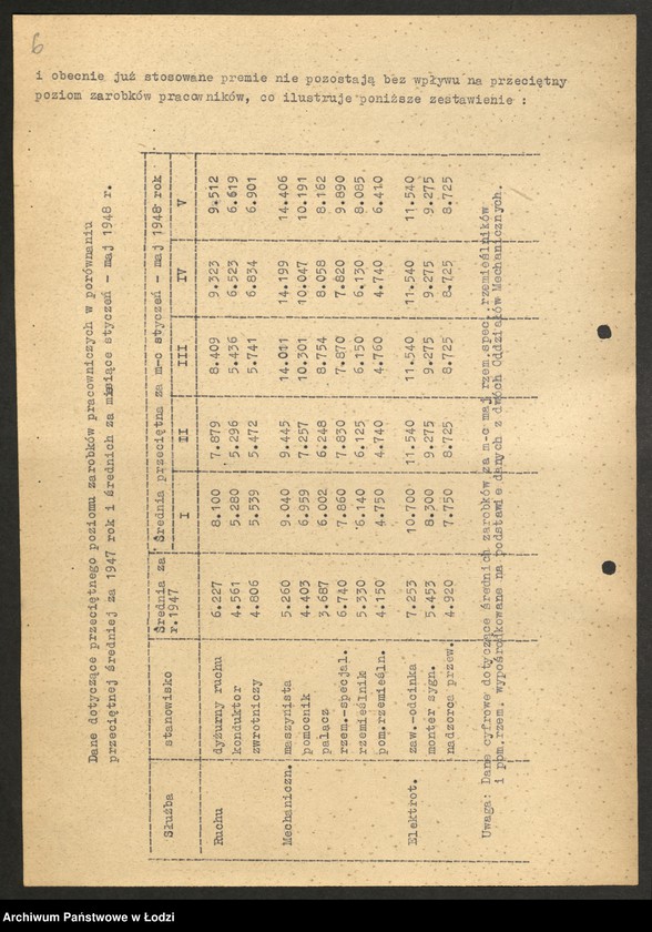 Obraz 7 z jednostki "Dyrekcja Okręgowa Kolei Państwowych - sprawozdania z rozwoju współzawodnictwa pracy"