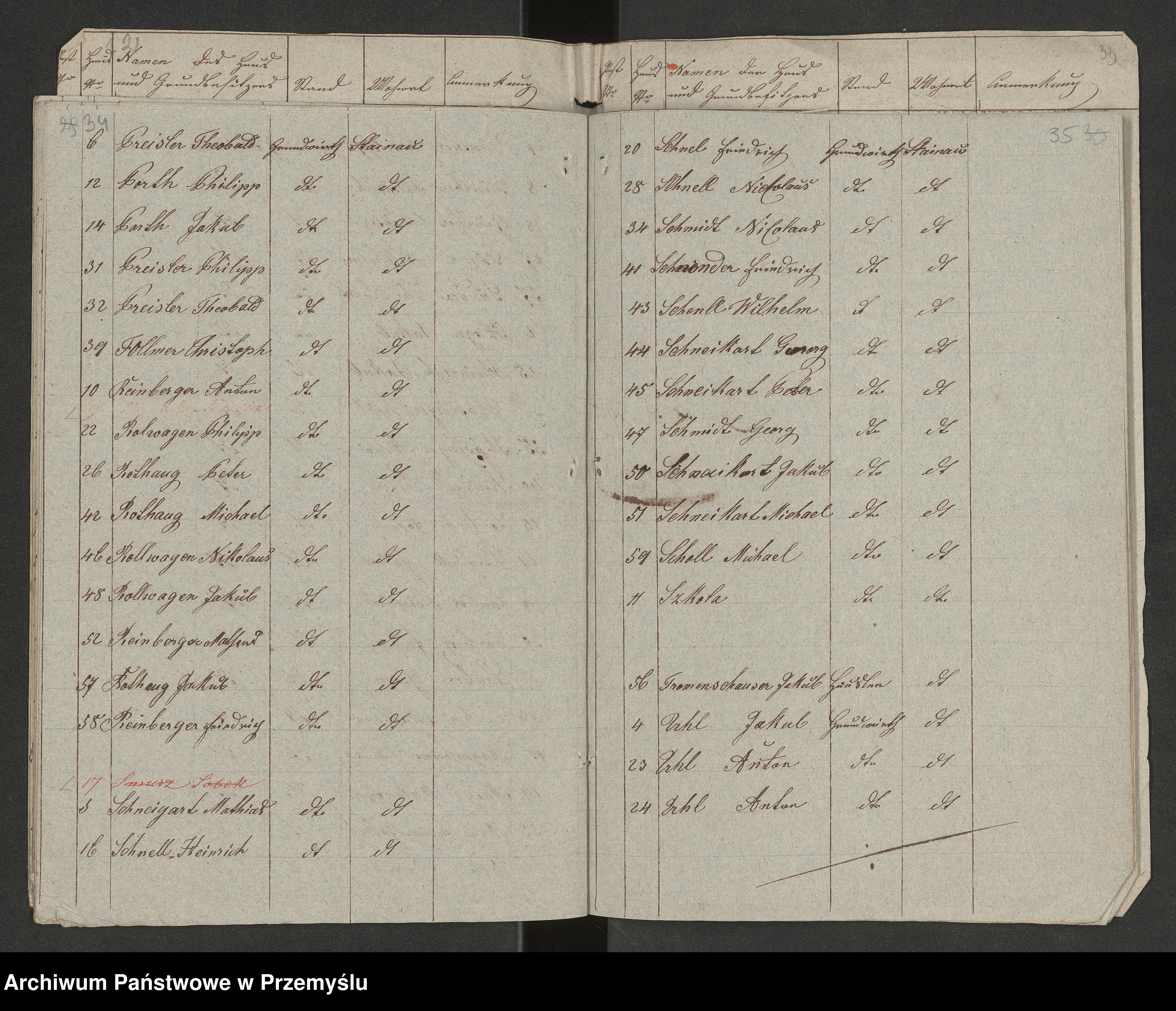 Skan z jednostki: Alphabetisches Verzeichniss der Gemeinde Kamień, Cholewiana Góra, Markowizna, Steinau