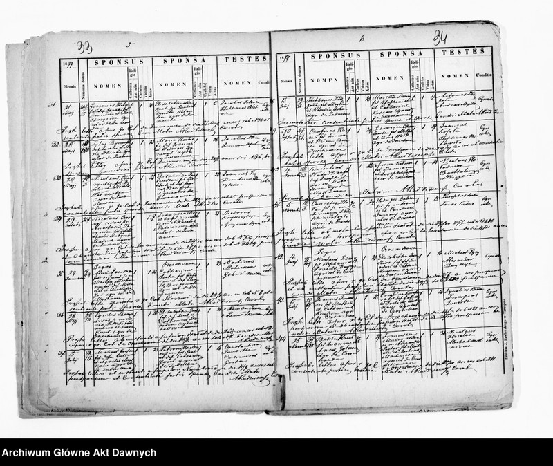 image.from.unit.number "Parafia: Kaczanówka. Dekanat: Skałat. Kopie z ksiąg metrykalnych ur., śl., zg. dla całej parafii."