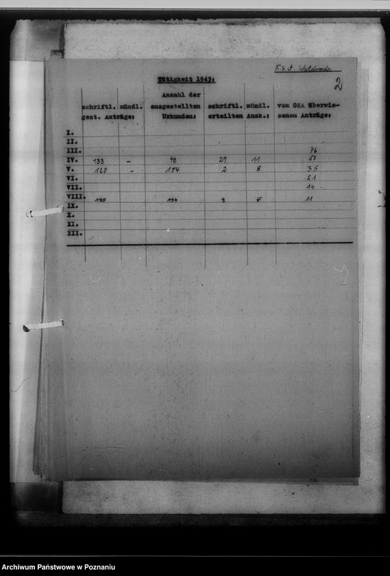 Obraz 6 z jednostki "[Korespondencja w sprawach organizacyjnych, sprawozdanie z działalności], Kreissippenamt Waldrode [Gostynin, województwo warszawskie]"