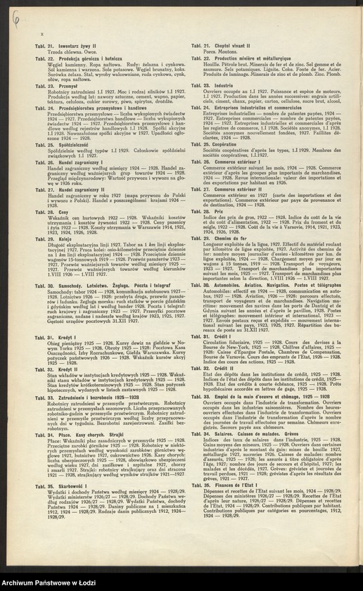 Obraz 8 z jednostki "Rzeczpospolita Polska Atlas statystyczny, Warszawa 1930"